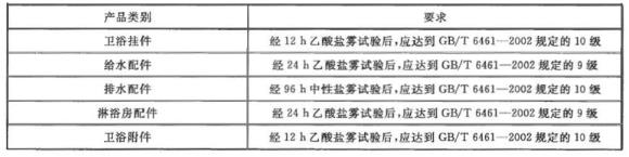 不銹鋼制品管有哪些質(zhì)量要求？