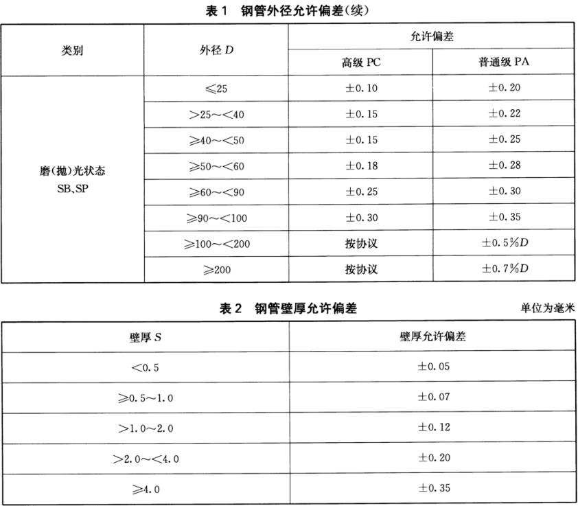 不銹鋼裝飾管質(zhì)量標(biāo)準(zhǔn)有什么？