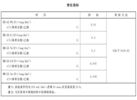 廚具不銹鋼制品管的質(zhì)量要求有哪些？