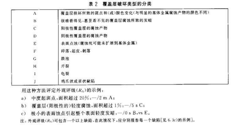 不銹鋼制品管質(zhì)量檢驗標(biāo)準(zhǔn)