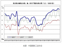 近期鋼鐵市場(chǎng)動(dòng)蕩，304不銹鋼裝飾管需求有望好轉(zhuǎn)