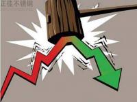 九月需求不足，十月對不銹鋼木紋管有何影響？